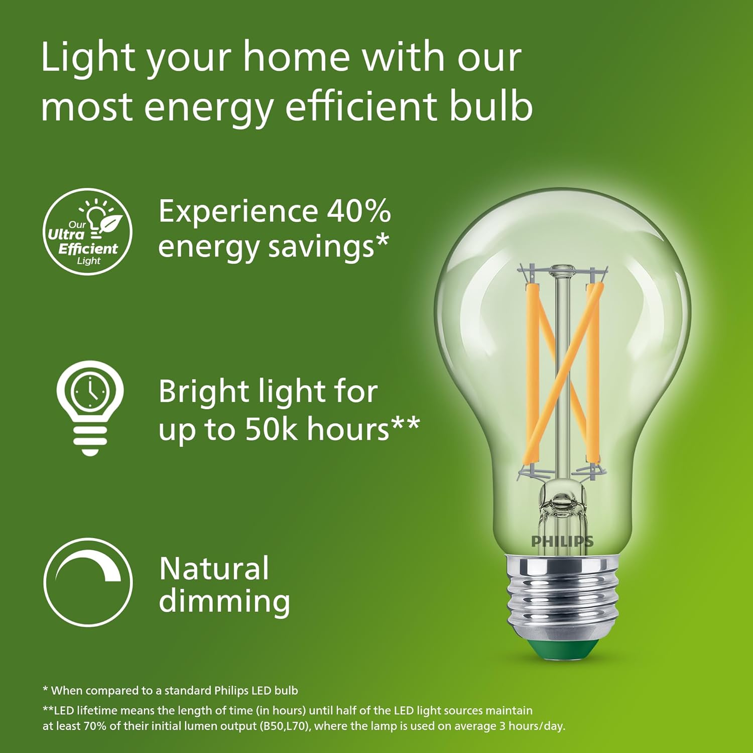 PHILIPS Ultra Verimli LED Fila - Philips Bulb Led Classic incelemesi ve fiyatı